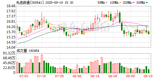 锦鲤配资 先进数通：可为客户建设云计算中心，不对外提供云计算服务